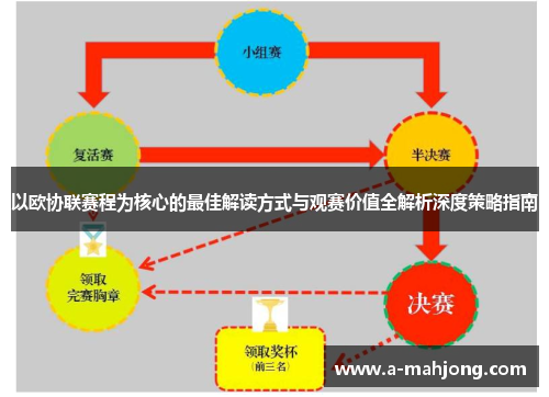 以欧协联赛程为核心的最佳解读方式与观赛价值全解析深度策略指南 以欧协联赛程为核心的最佳解读方式与观赛价值全解析深度策略指南