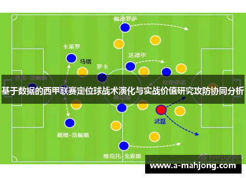 基于数据的西甲联赛定位球战术演化与实战价值研究攻防协同分析 基于数据的西甲联赛定位球战术演化与实战价值研究攻防协同分析