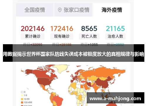用数据揭示世界杯国家队防线失误成本被极度放大的真相规律与影响 用数据揭示世界杯国家队防线失误成本被极度放大的真相规律与影响